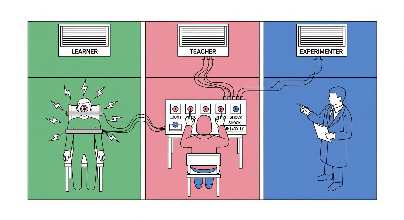 MILGRAM