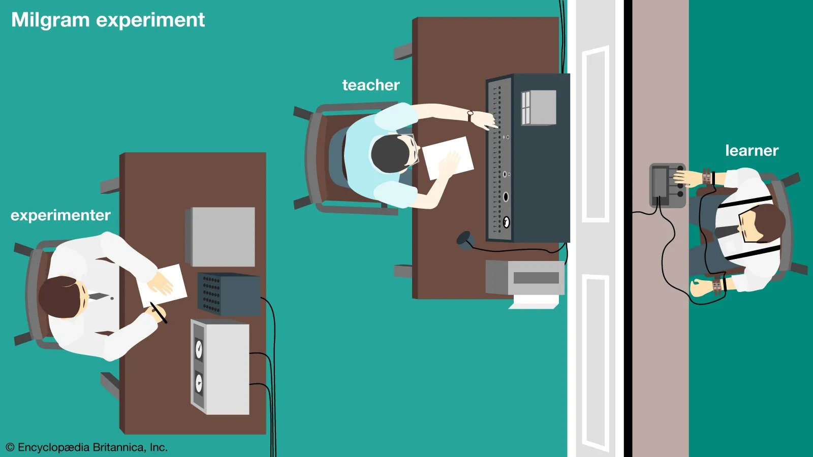 Milgram conducted nearly two dozen variations of the experiment
