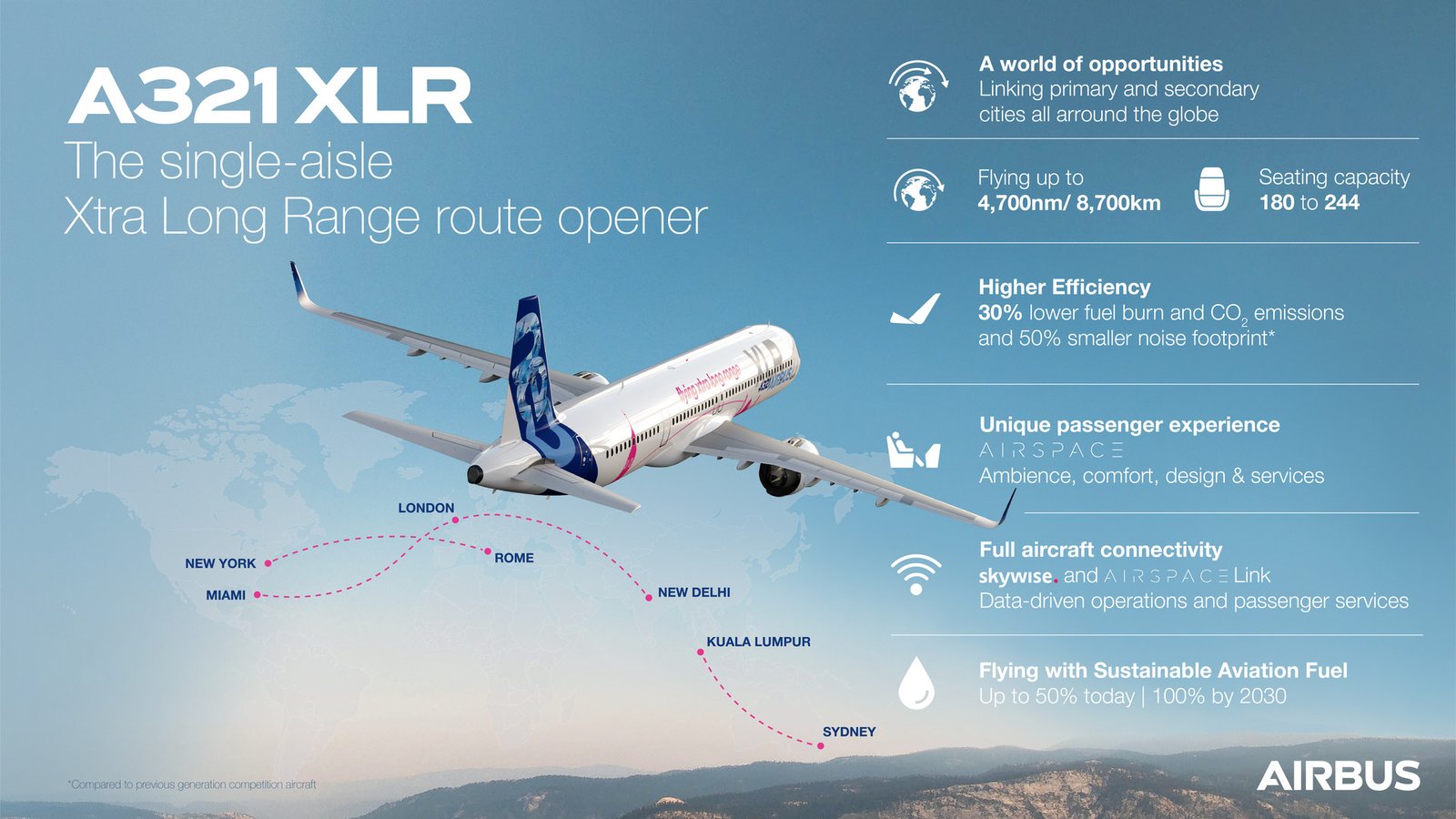 A321XLR route map