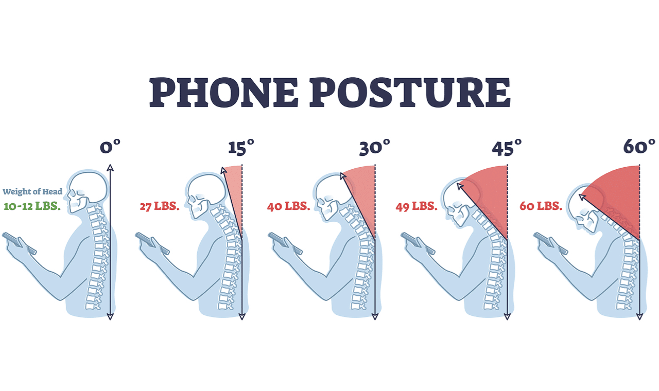 The Physics of Your Posture: