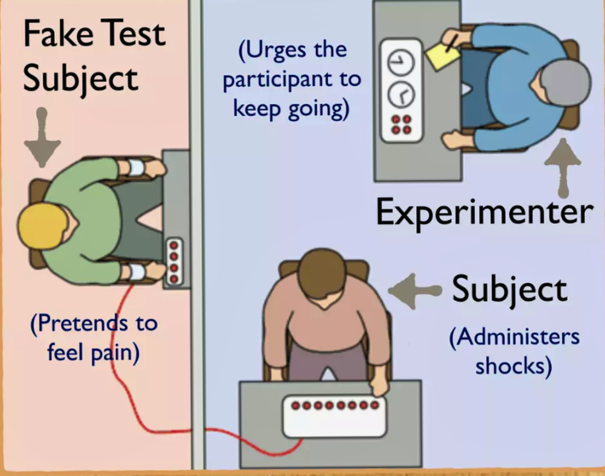 Milgram's Obedience Experiment